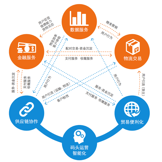 我国智慧港口建设架构设计与实践