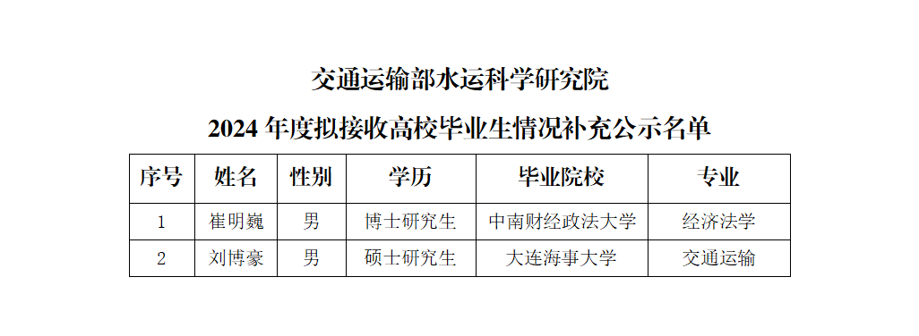 补充公示名单.png